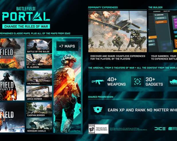 Battlefield Portal одна из самых ожидаемых фишек Battlefield 2042: опубликован трейлер геймплея